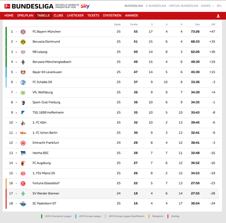 bundesligatabelle